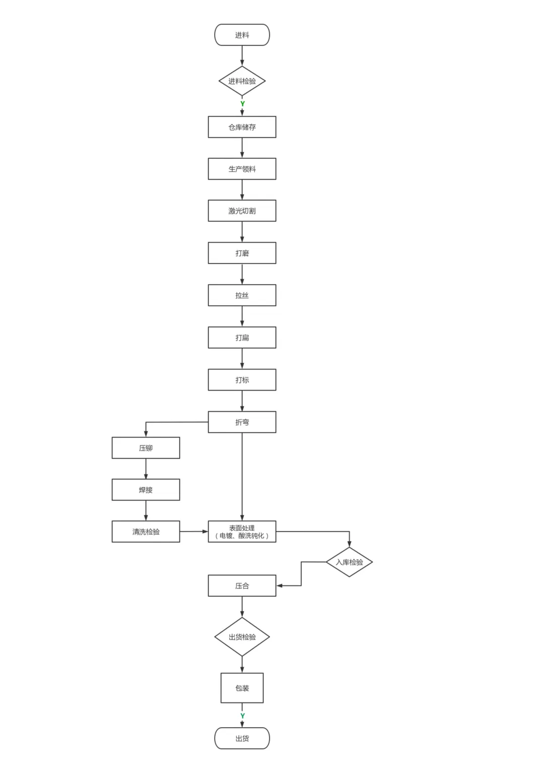 Telecommunications Grounding Busbar Electrical Bus Bar