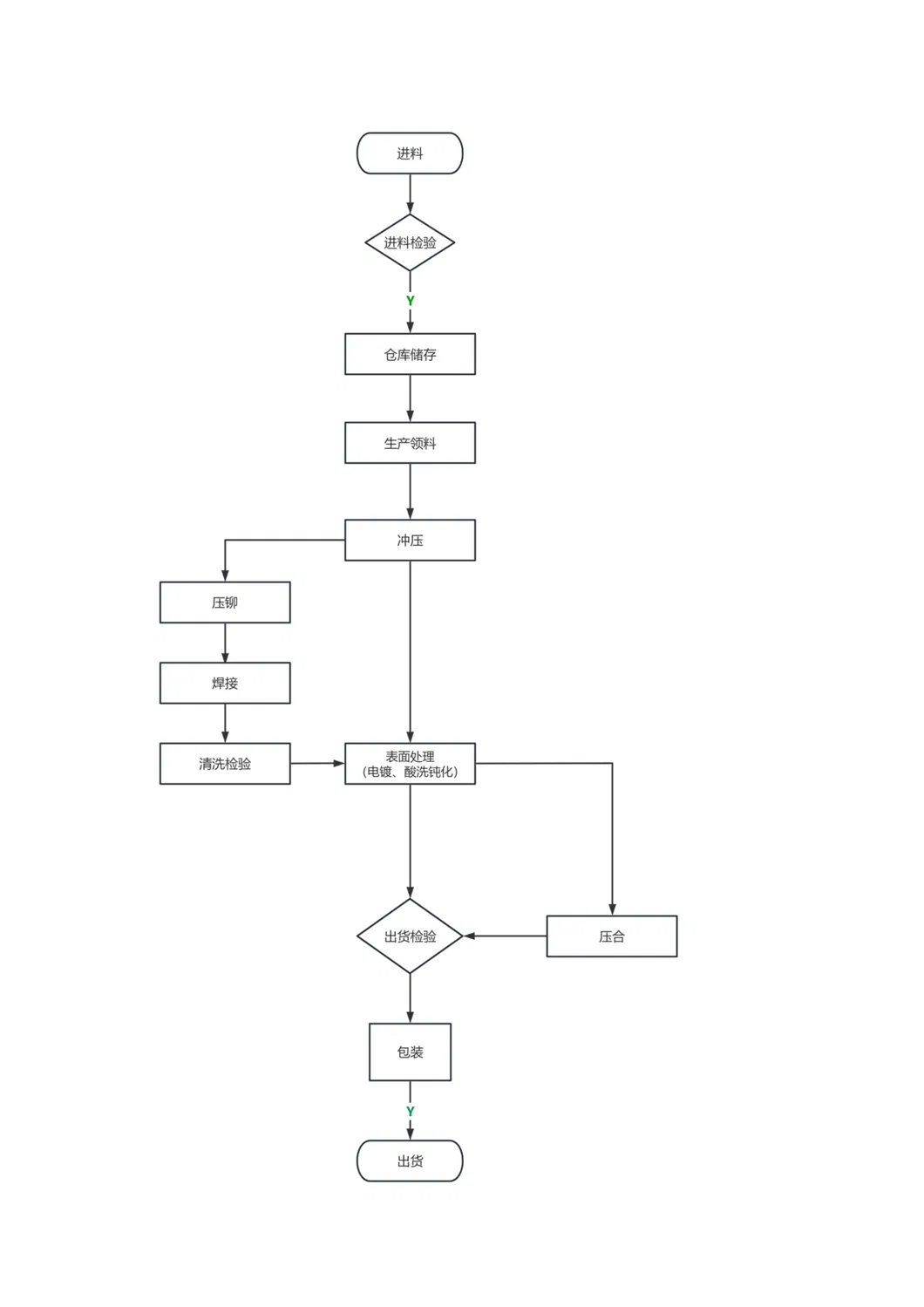 Marine Electrical High AMP High Quality Insulated Copper Busbar